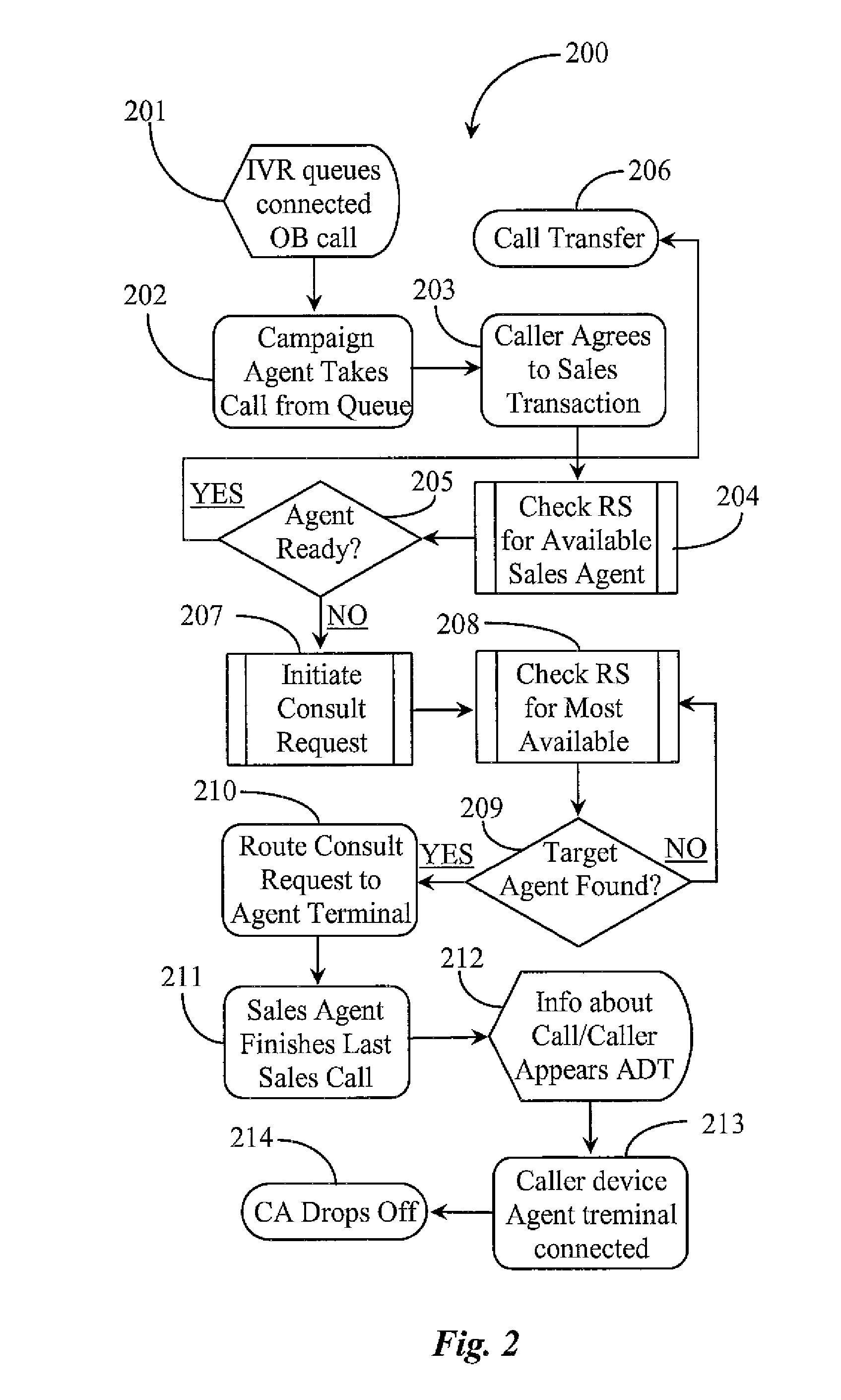 Multimedia Routing System for Securing Third Party Participation in Call Consultation or Call Transfer of a Call in Progress