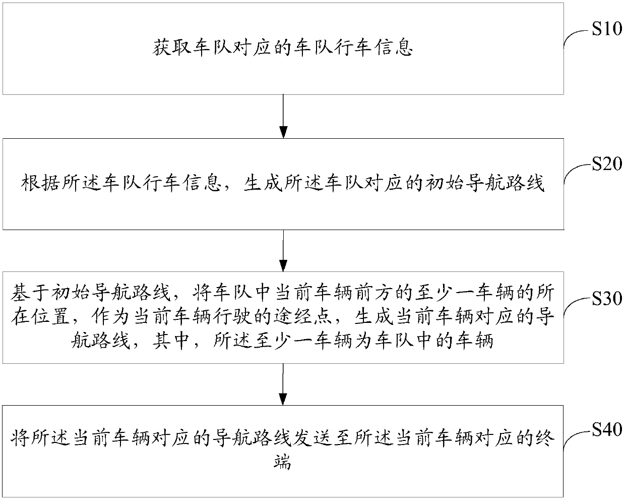 Vehicle team navigation method and device