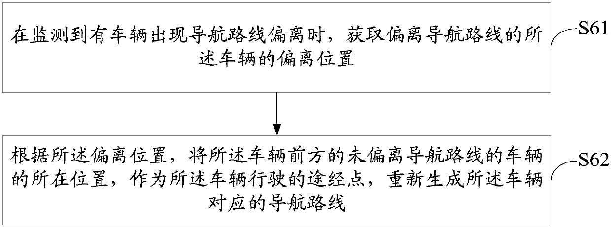 Vehicle team navigation method and device