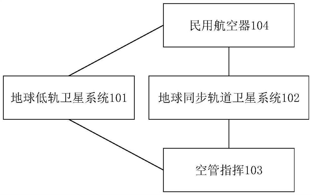 Air traffic control system and method