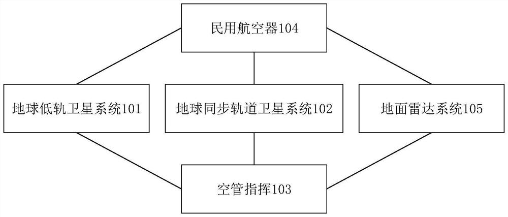 Air traffic control system and method