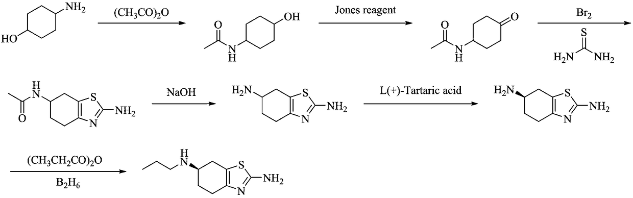 Preparation method of pramipexole hydrochloride