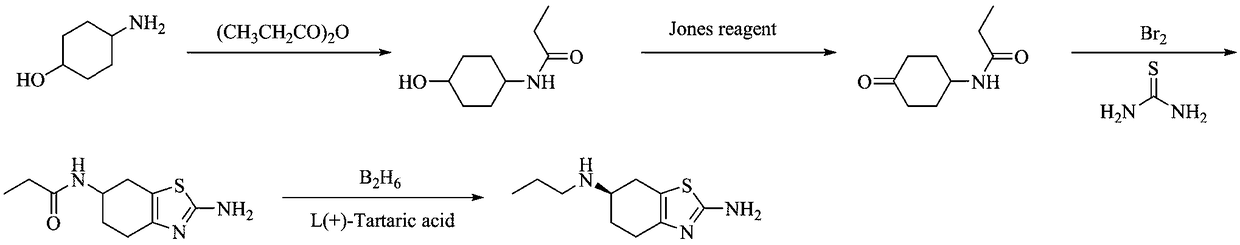 Preparation method of pramipexole hydrochloride