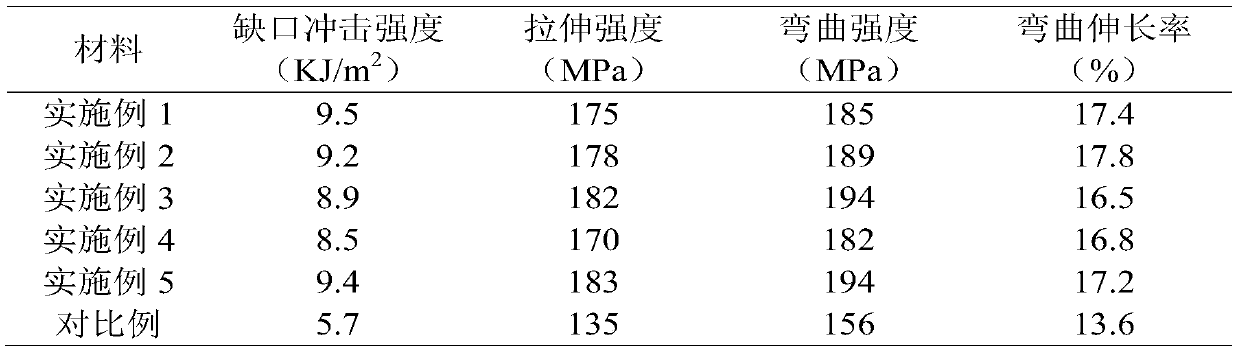 Medical antibacterial plastic material and preparation method thereof