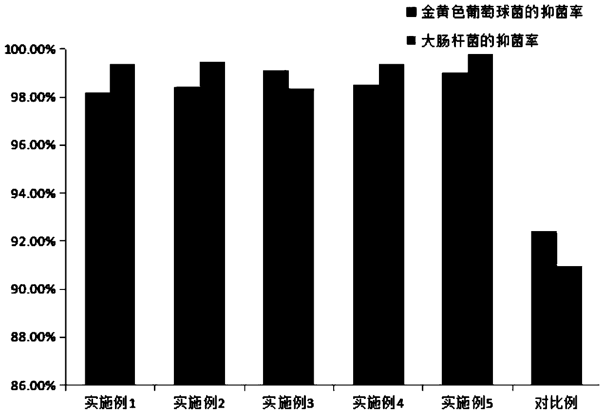 Medical antibacterial plastic material and preparation method thereof