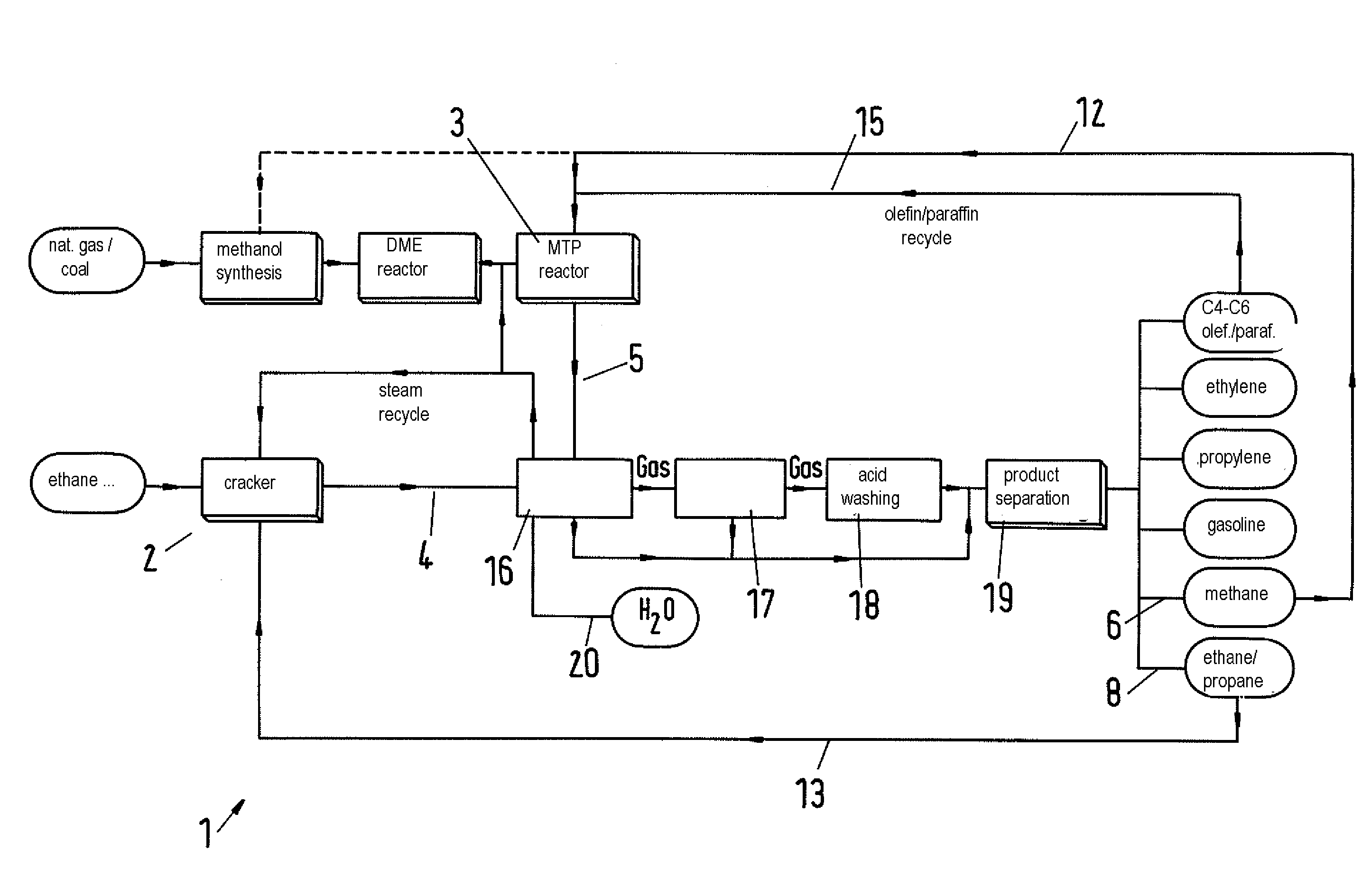 Process and plant for producing hydrocarbons