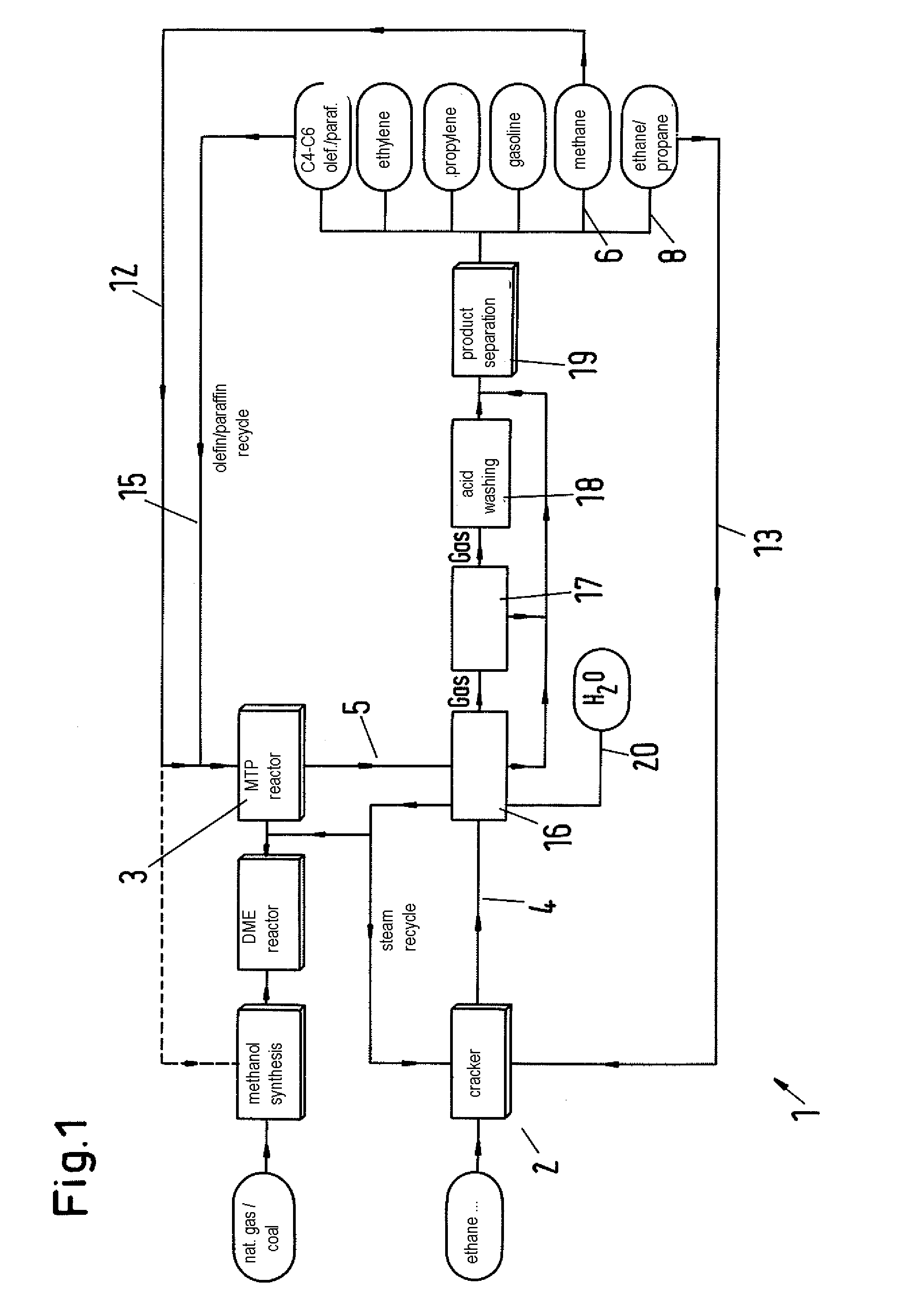 Process and plant for producing hydrocarbons