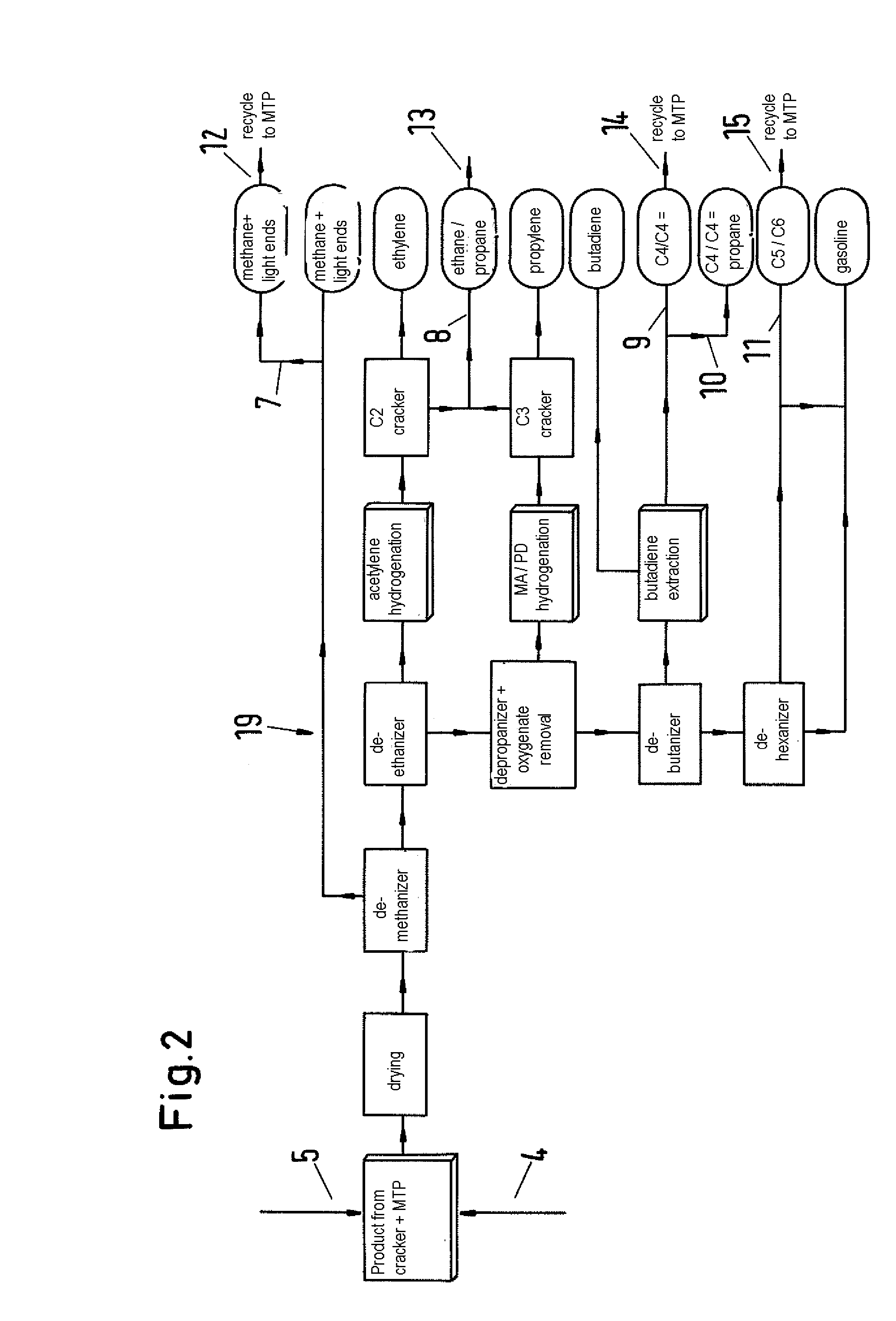 Process and plant for producing hydrocarbons