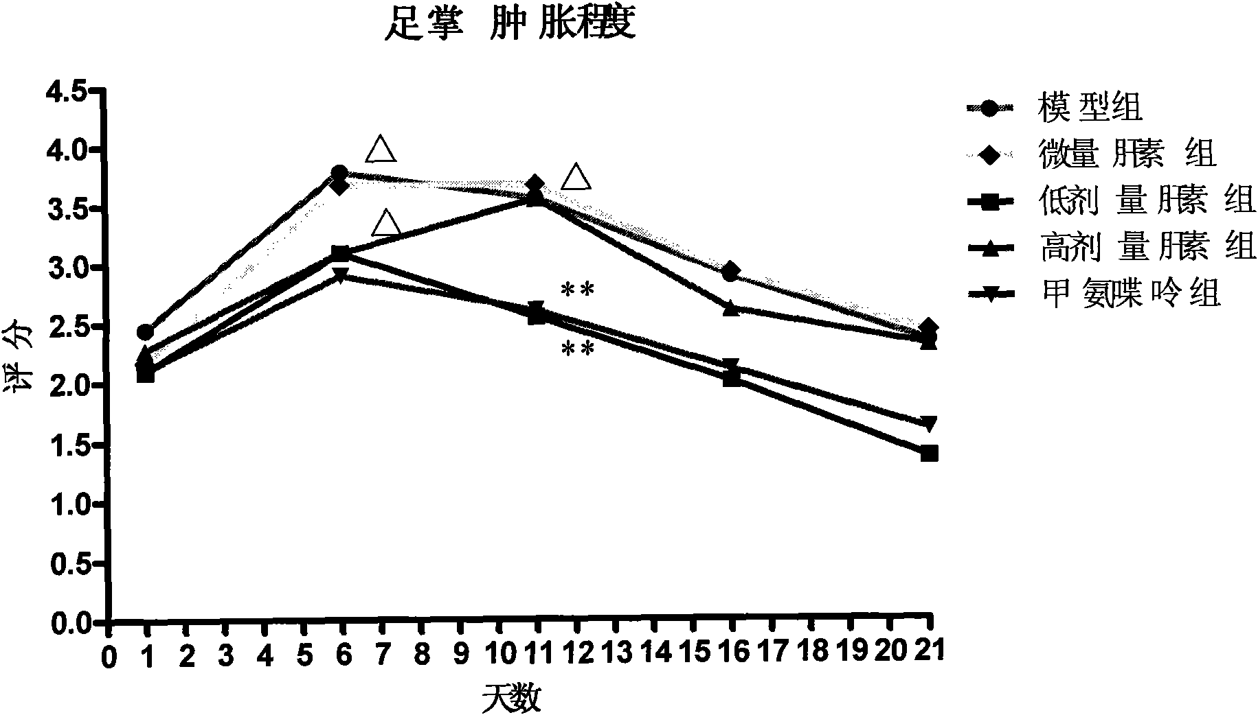 Application of low-molecule heparin in medicament preparation