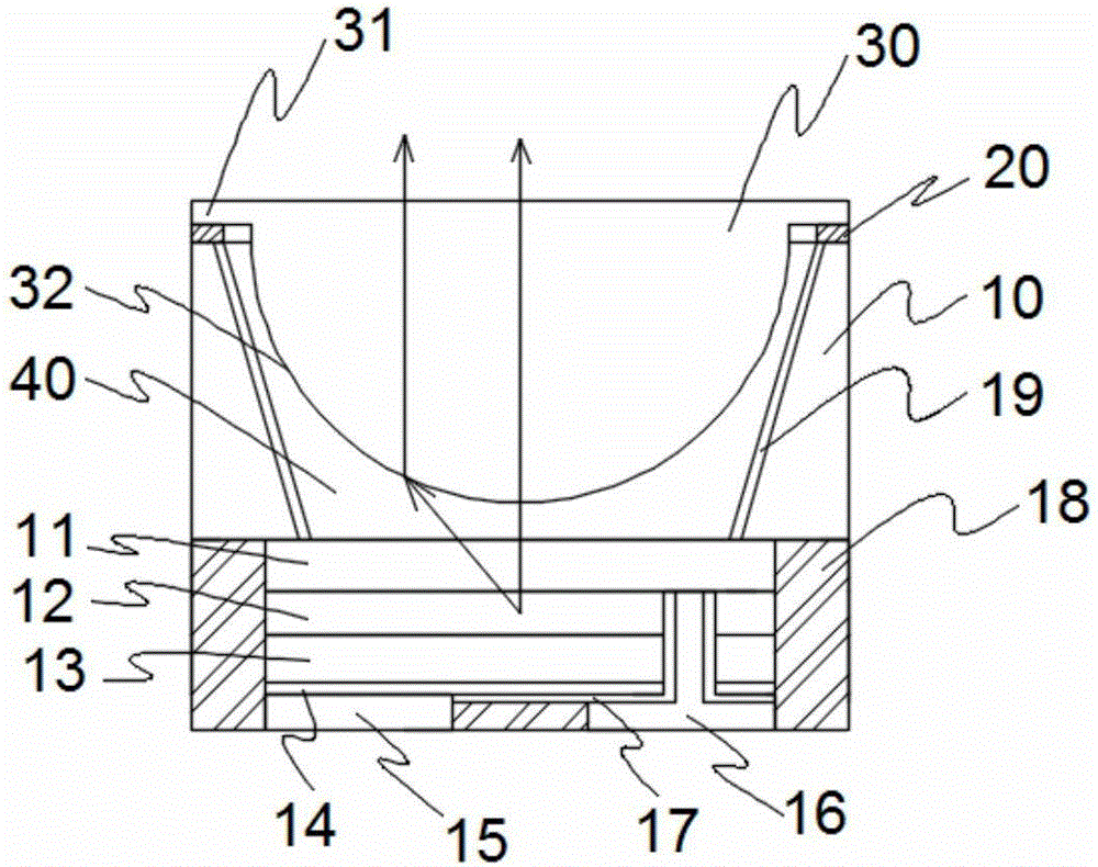 Wafer stage encapsulation LED (light emitting diode)