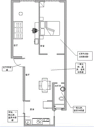 Home security system based on wireless sensing network