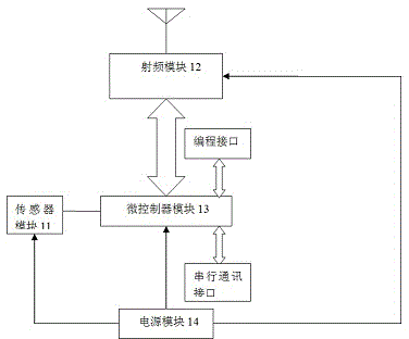 Home security system based on wireless sensing network