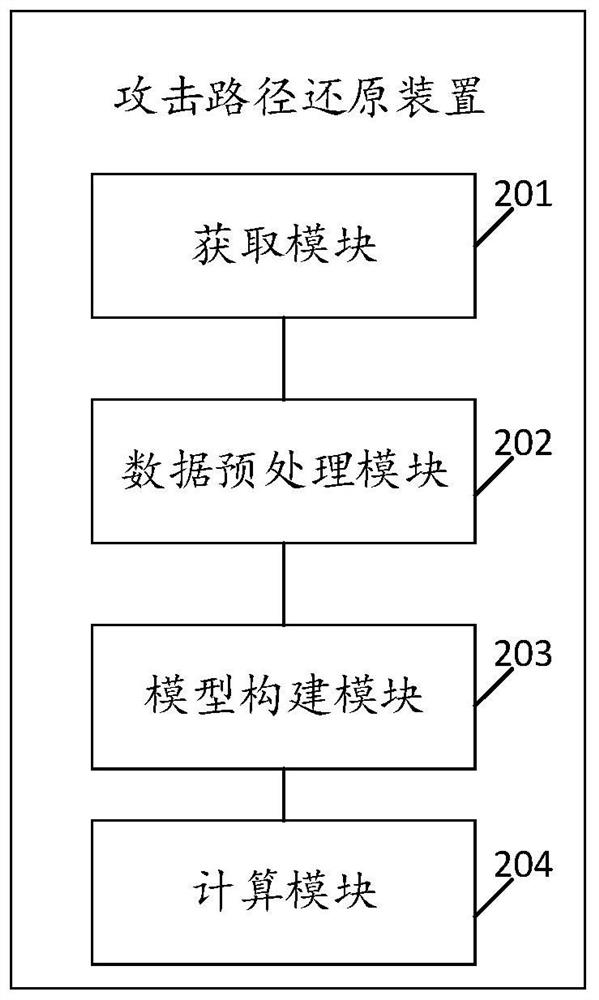 Attack path restoration method, device, equipment and storage medium