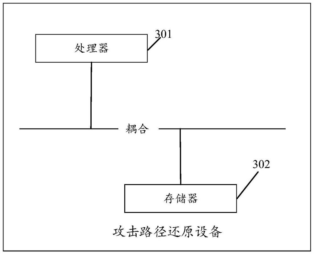 Attack path restoration method, device, equipment and storage medium