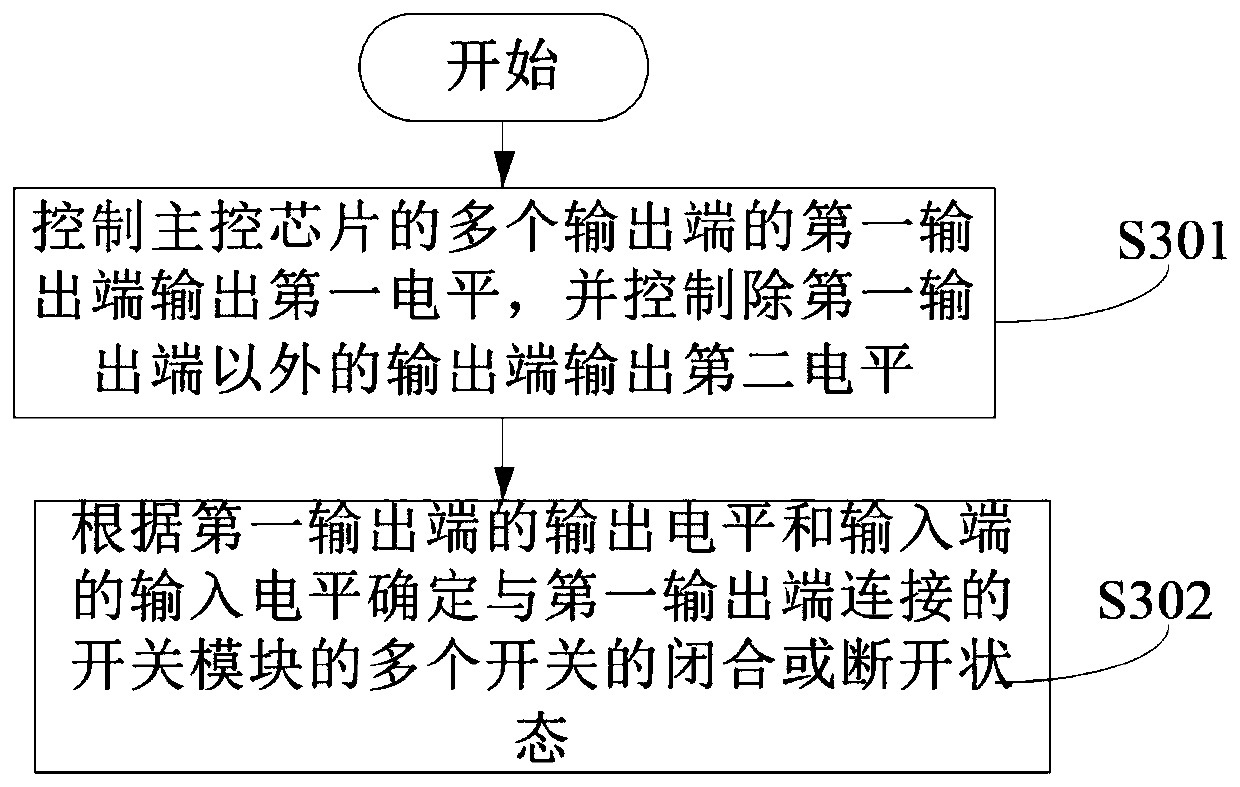 Control circuit and control method