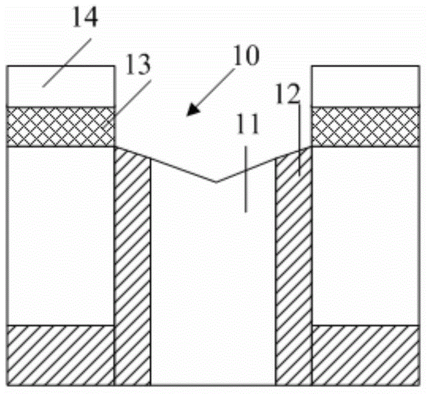 Etching method and semiconductor device