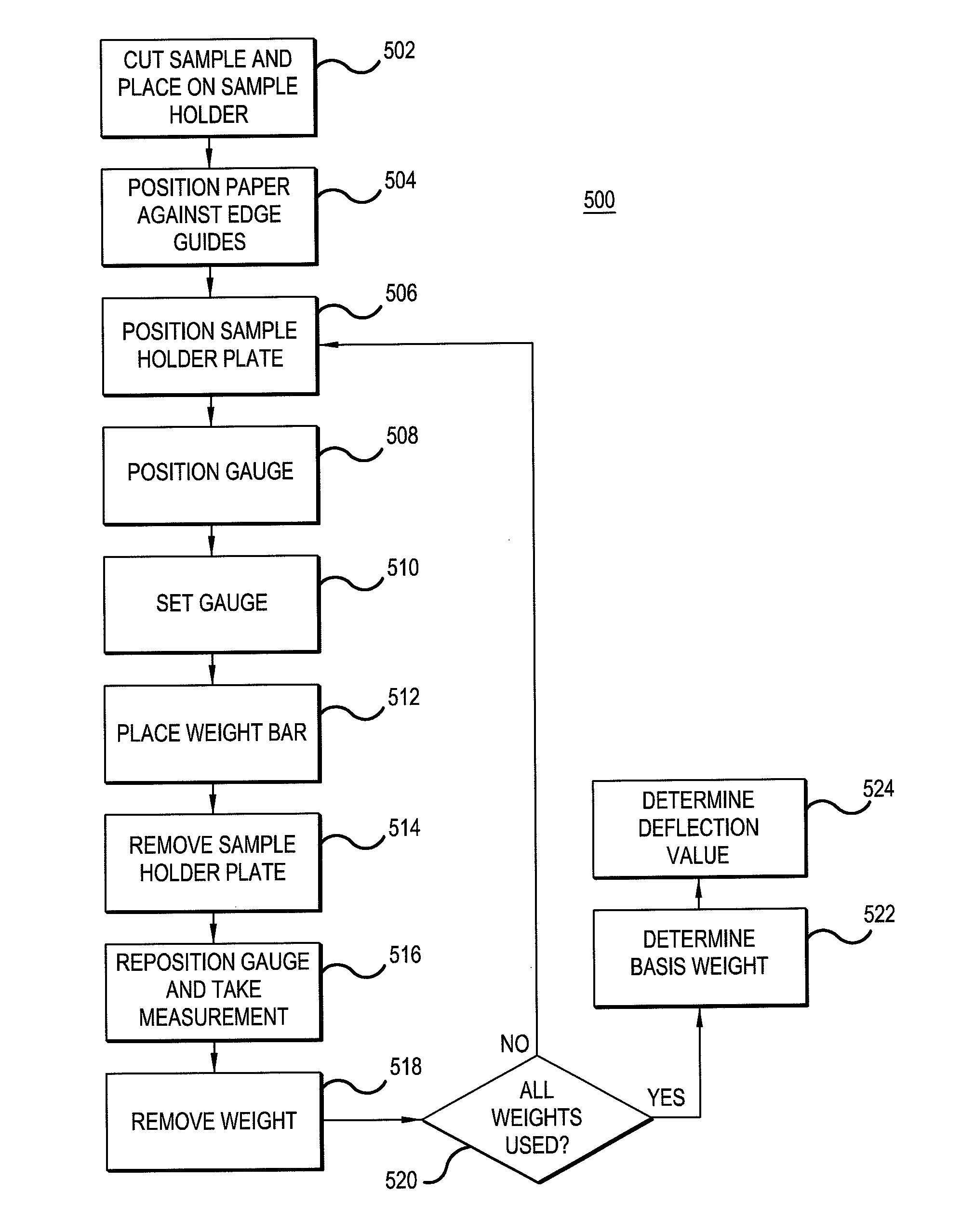 Deflection indication gauge