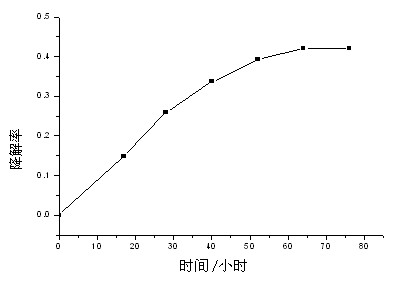 Water treatment method of microbial fuel cell