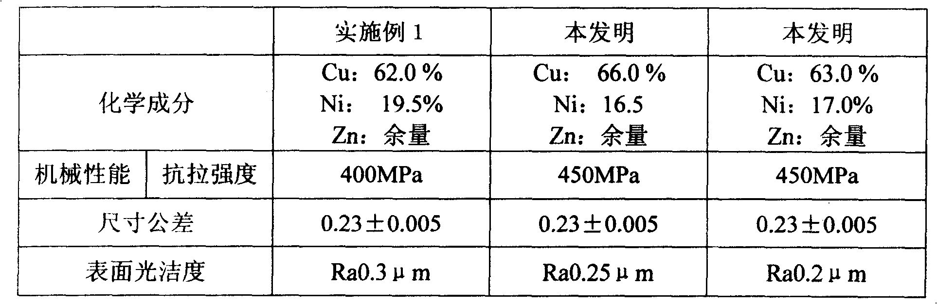 Nickel silver band for piezoelectric crystal oscillator housing and method for producing same