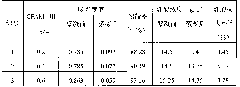 Method for separating lactic acid from fermentation liquor by flocculation and carrying out flocculate comprehensive utilization