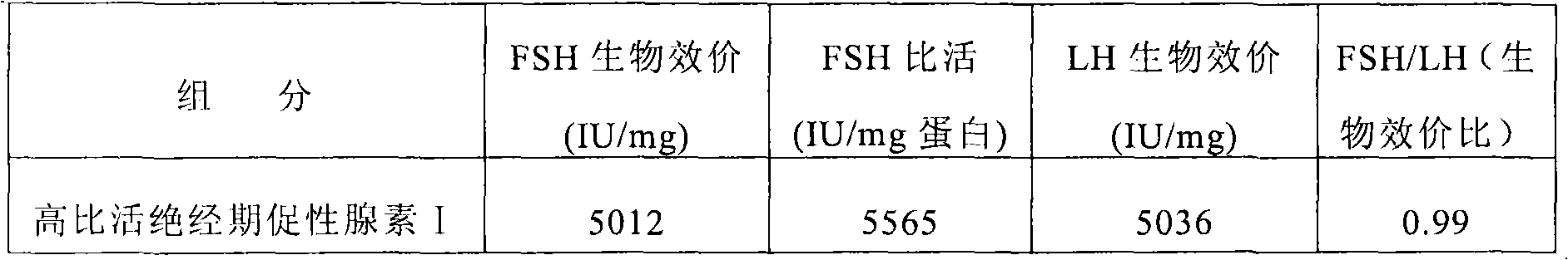 Menopausal gonadotropin with high specific activity as well as preparation method and application thereof