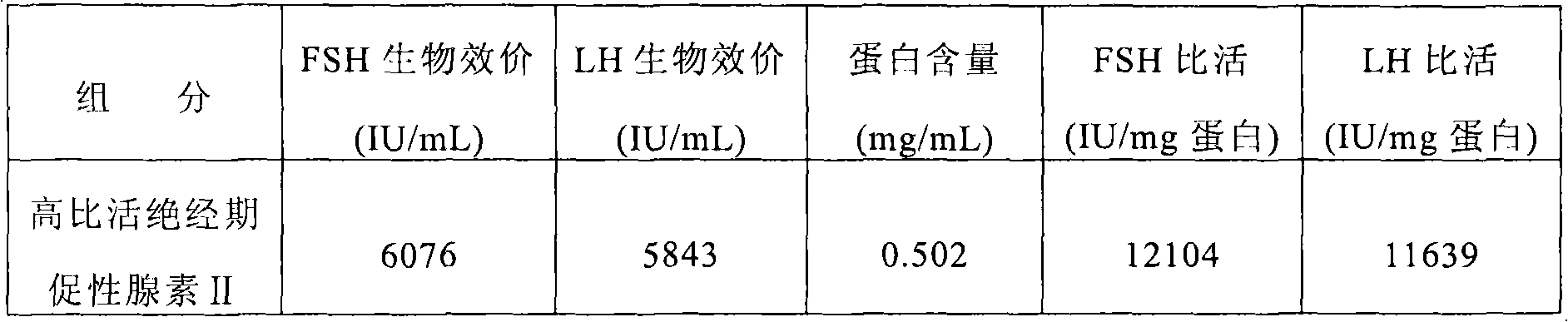 Menopausal gonadotropin with high specific activity as well as preparation method and application thereof