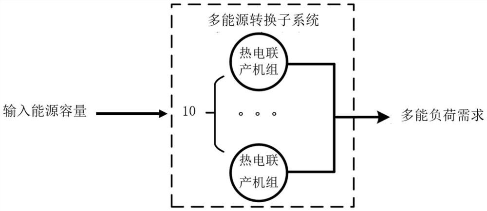 Rapid multi-state reliability improving method for multi-energy conversion integrated energy system