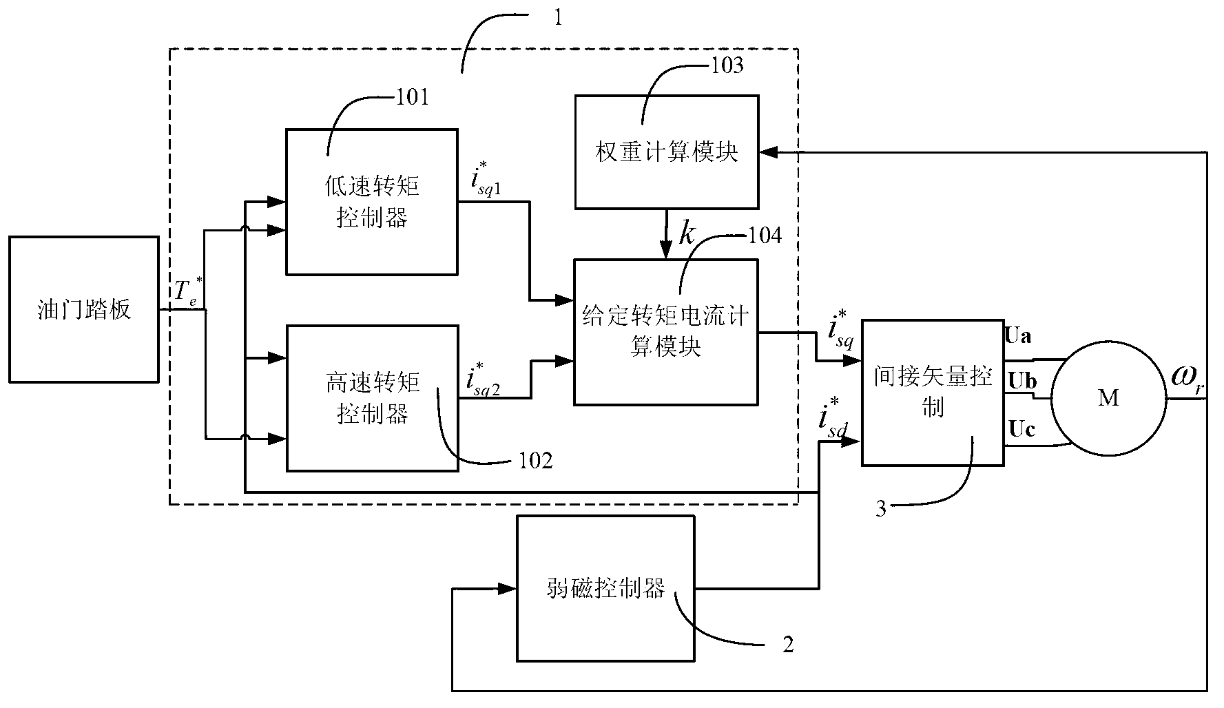 Electric car induction motor torque current setting device