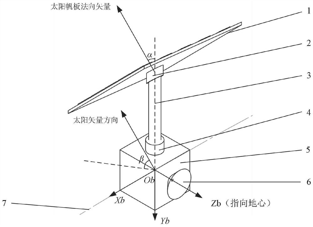 Design method for solar panel device of sun-synchronous orbit satellite and solar panel device designed by adopting method