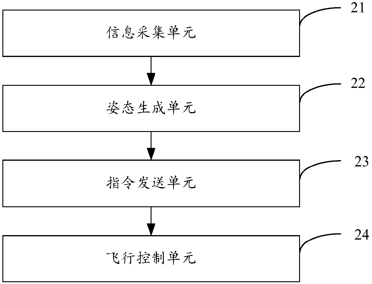 Unmanned aerial vehicle attitude control method and device, unmanned aerial vehicle and storage medium