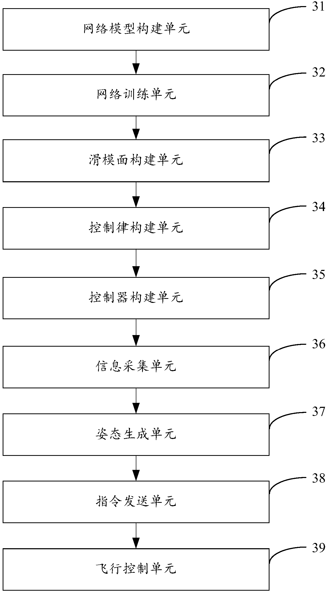 Unmanned aerial vehicle attitude control method and device, unmanned aerial vehicle and storage medium