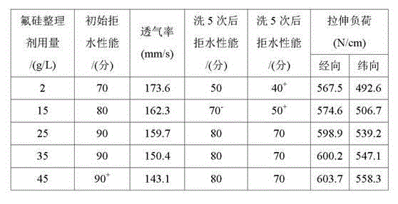 Matte flame-retardant cold-resistant covering cloth