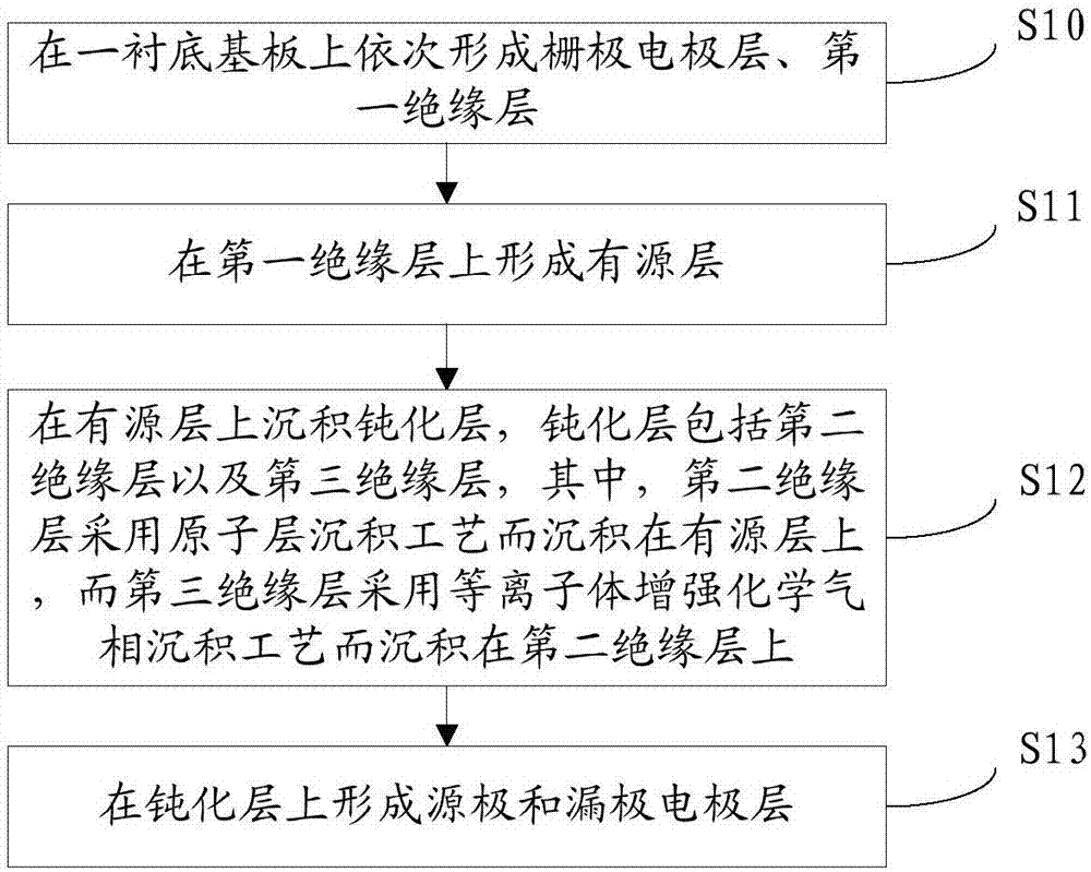 Display device, array substrate, thin film transistor, and manufacturing method thereof