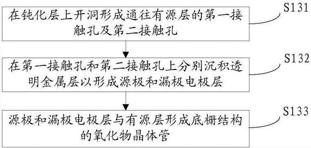 Display device, array substrate, thin film transistor, and manufacturing method thereof