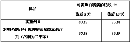 Environmentally friendly pesticide emulsifiable concentrate