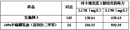 Environmentally friendly pesticide emulsifiable concentrate