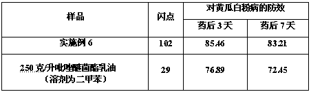 Environmentally friendly pesticide emulsifiable concentrate