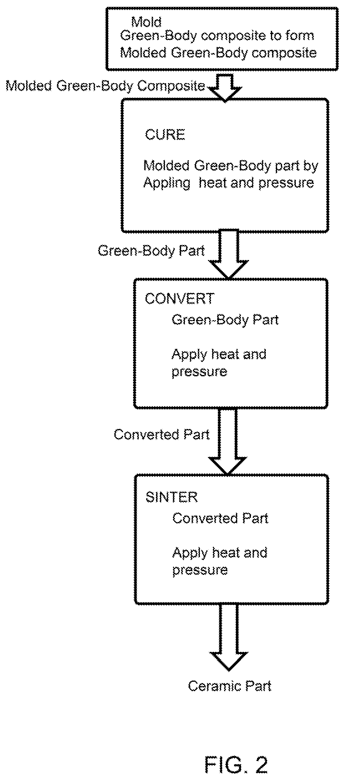 Moldable silicon nitride green-body composite and reduced density silicon nitride ceramic process