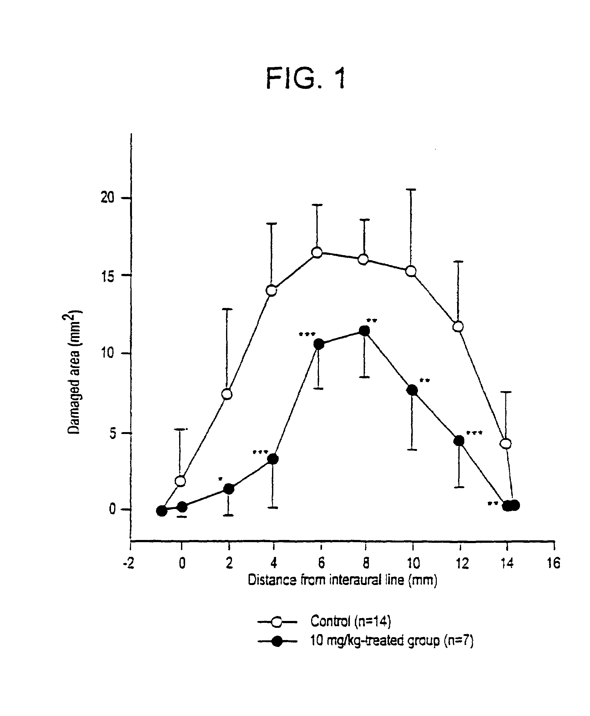 Compounds, derivatives, compositions, preparation and uses