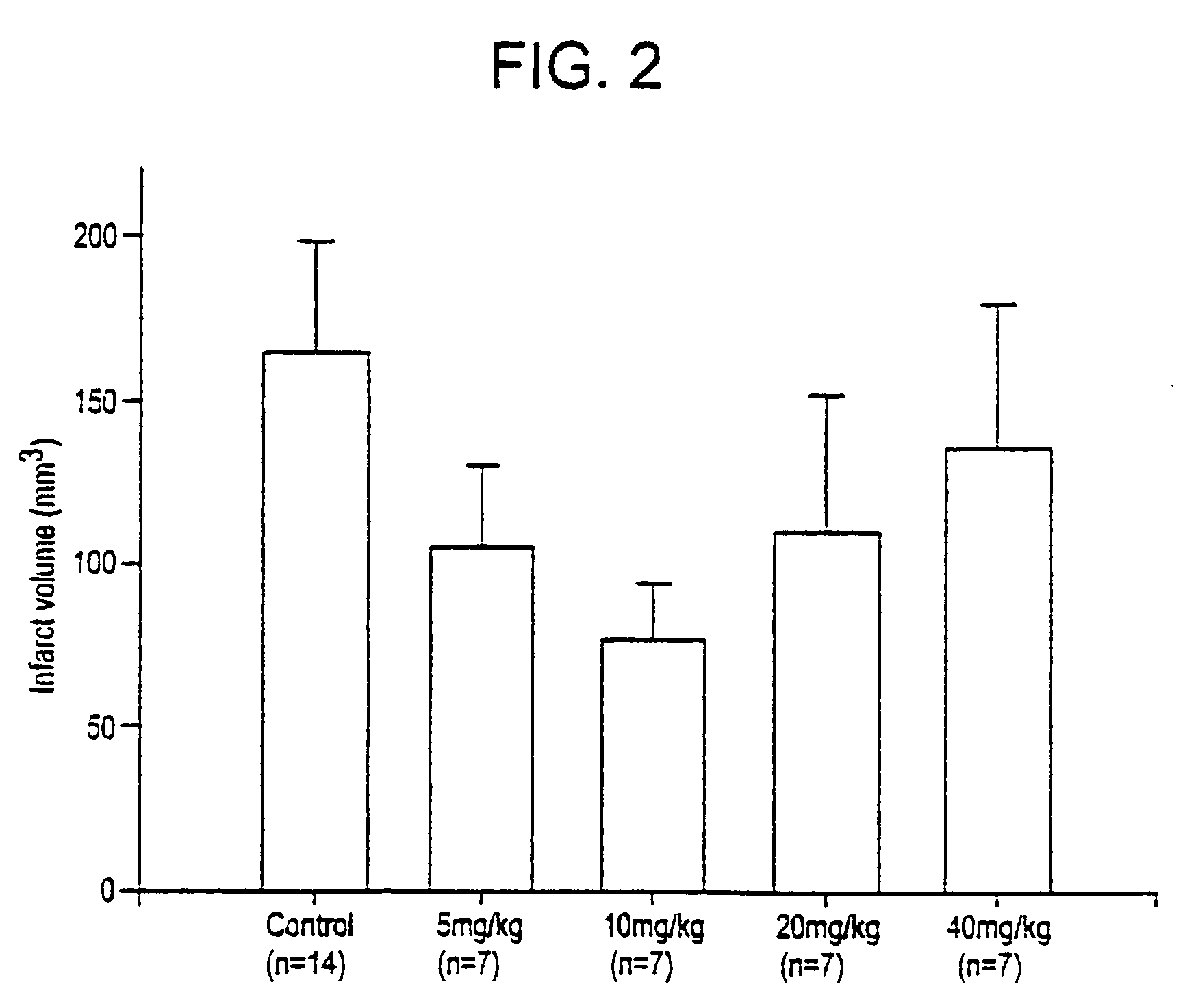 Compounds, derivatives, compositions, preparation and uses