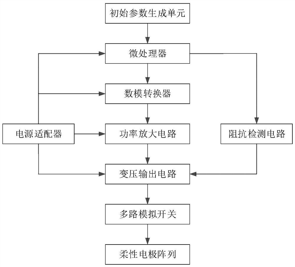 Virtual force feedback interaction system and method based on myoelectricity evaluation