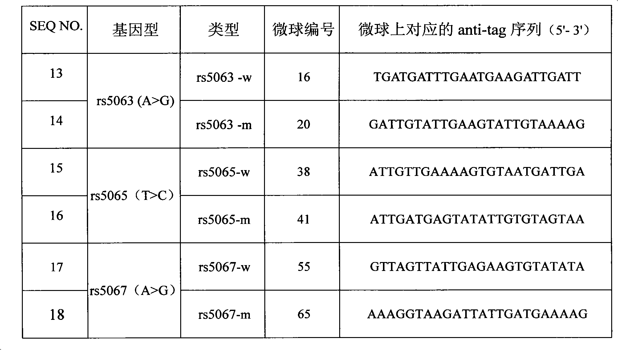 NPPA (natriuretic proatrial peptide A) gene SNP (Single Nucleotide Polymorphisms) detection specific primer and liquid phase chip