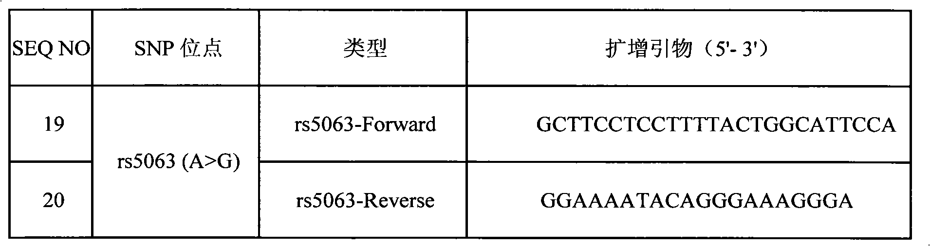 NPPA (natriuretic proatrial peptide A) gene SNP (Single Nucleotide Polymorphisms) detection specific primer and liquid phase chip