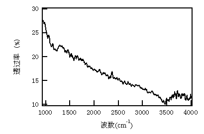 Carbon nanofiber paper and preparation method thereof