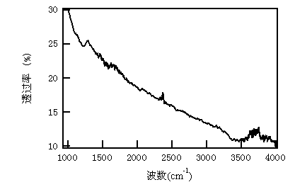 Carbon nanofiber paper and preparation method thereof