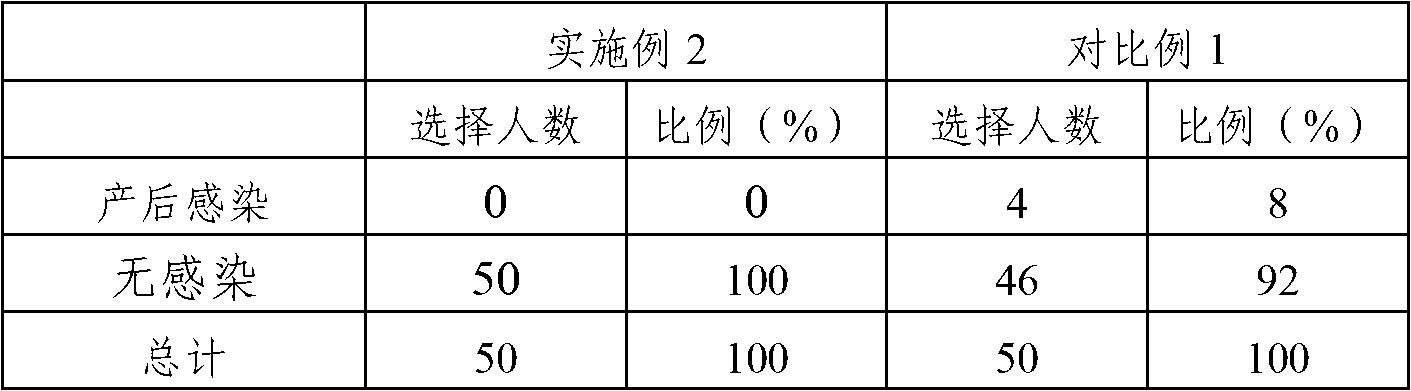 Maternal towel liquid medicament for preventing puerperal infection and preparation method thereof