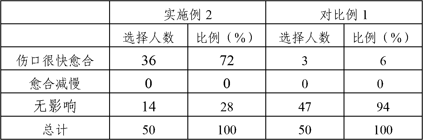 Maternal towel liquid medicament for preventing puerperal infection and preparation method thereof