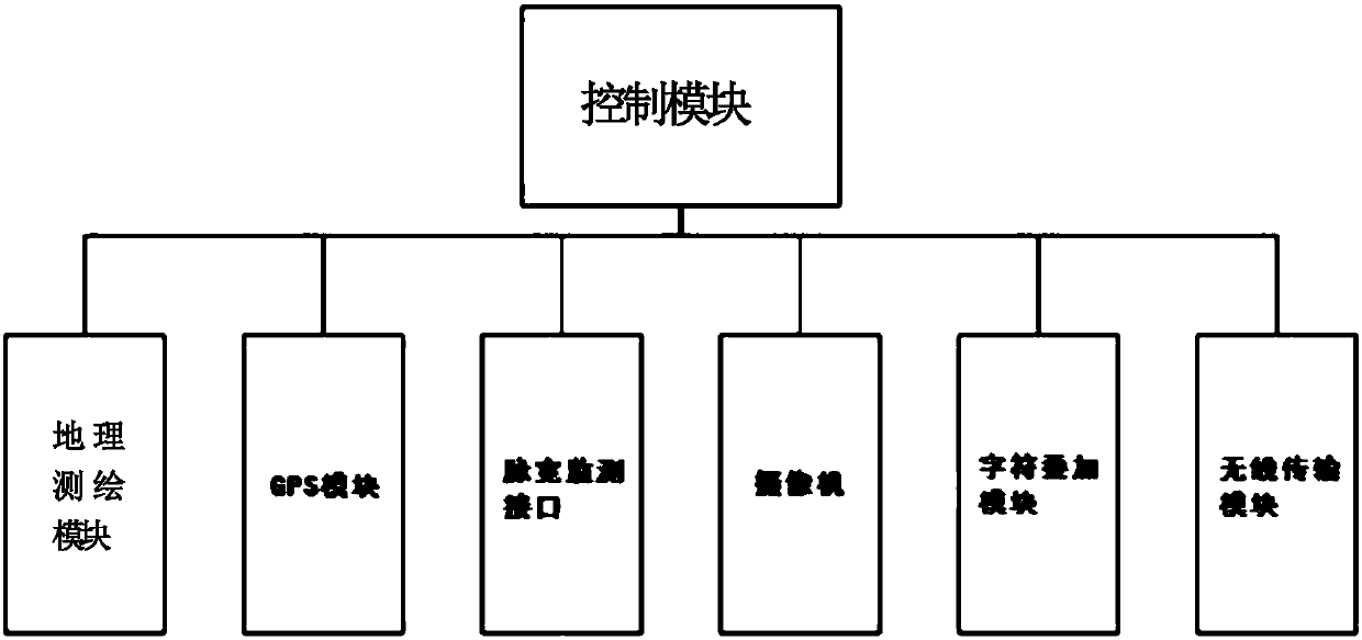 Height geographical mapping system of multi-rotor unmanned aerial vehicle