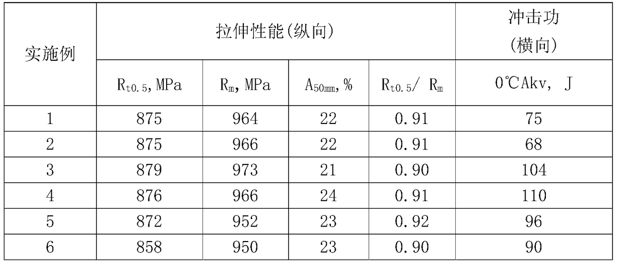 A high-strength resistance welding sleeve and its manufacturing method