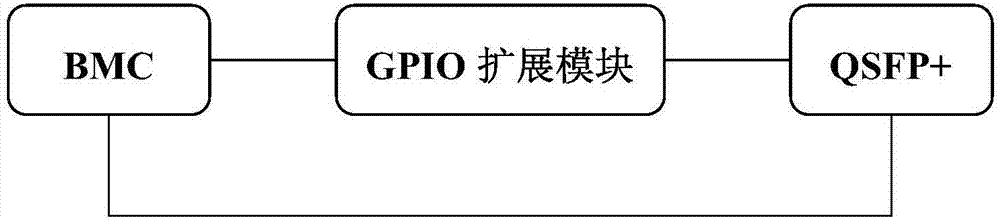 Device and method for automatically adjusting power level of QSFP+ optical module